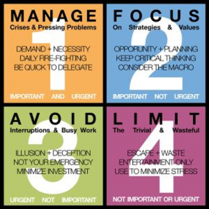 Infographic outlining work prioritisation strategies | Improving Business Productivity - Boost Your Productivity in 2020 Onward blog image.