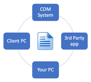 nimbus-blog-document-copies