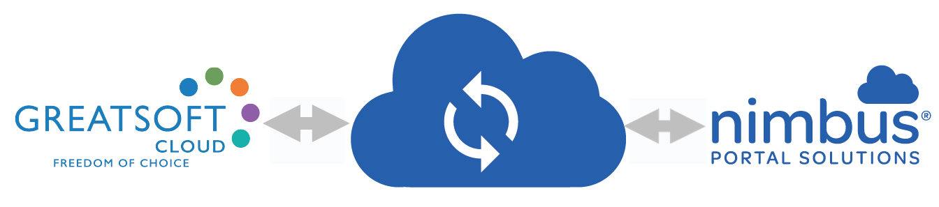 Cloud integration clipart | feature image for the Automating your Document Management blog for Nimbus Portal Solutions
